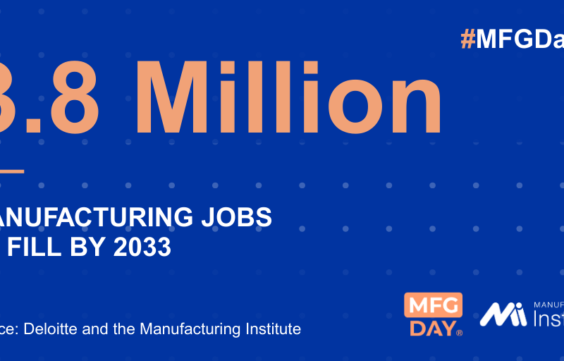 Graphic showing numbers needed for manufacturing jobs in honor of Manufacturing Month and Day