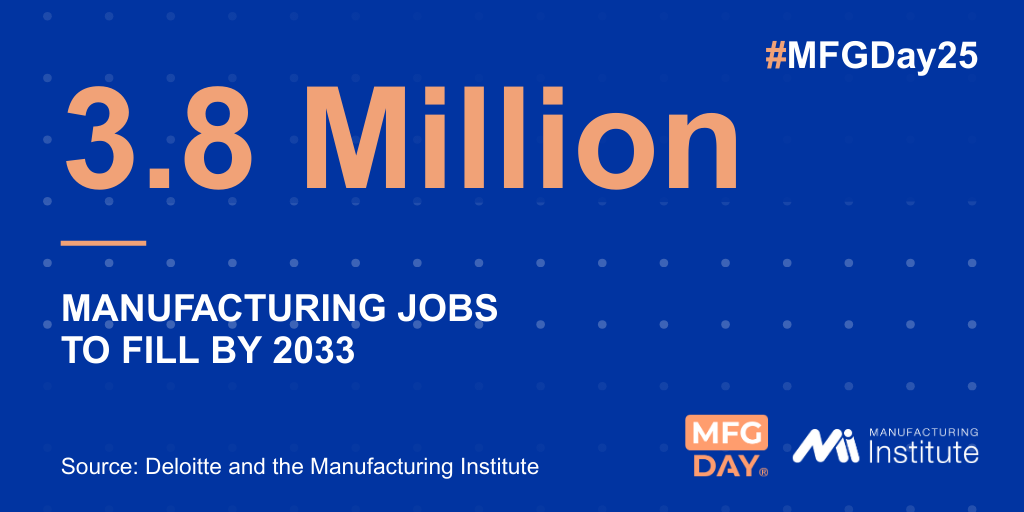 Graphic showing numbers needed for manufacturing jobs in honor of Manufacturing Month and Day